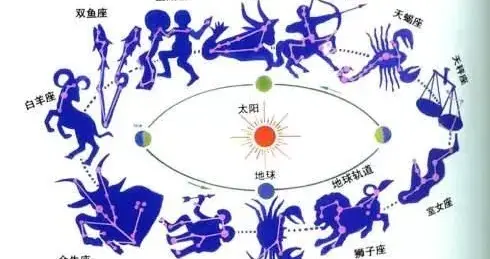 大家是相信，属相还是星座呢？哪个更准？