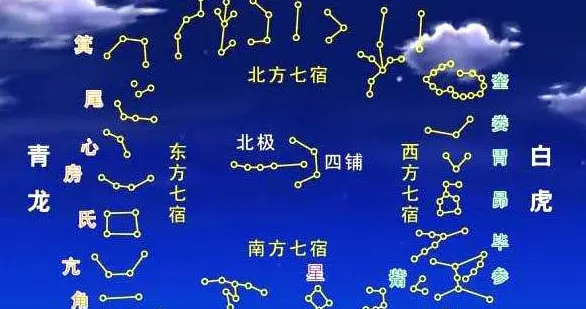 二十八宿是何来源，有什么意义？