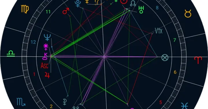 特朗普是什么星座？他符合他的星座描述吗？