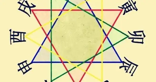 八字四柱 看财运(排大运中的财,财是什么意思)