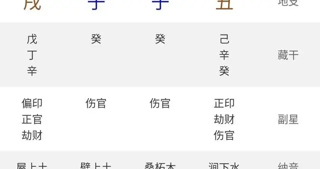 各位师傅帮忙看一下这八字是否富贵,男命?