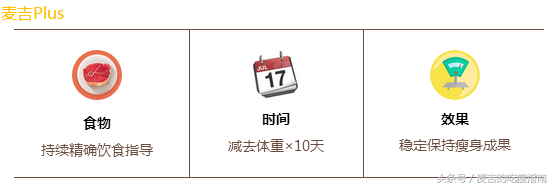麦吉减肥法如何，麦吉减肥法百度百科（减肥圈的新宠儿——麦吉Plus究竟做了哪些改良）