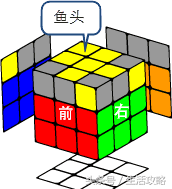 魔方教程公式口诀七步新手入门，魔方教程公式口诀七步是什么（魔方图解教程入门公式-3）