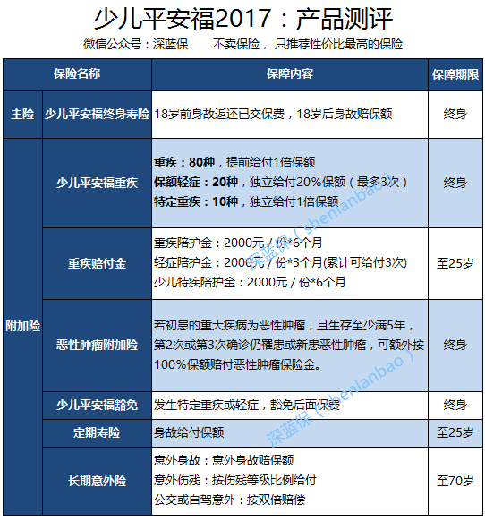 少儿平安福的优点和缺点，少儿平安福优缺点分析（少儿平安福2017怎么样）