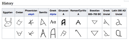 ace怎么读，英语ace怎么读（英语单词速记—象形法）