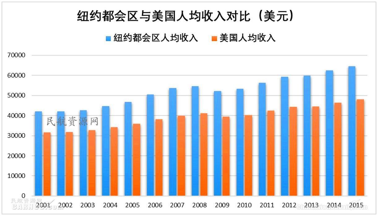 ewr是哪个机场，全球十大机场排名（纽约都会区多机场系统运营情况分析及启示）