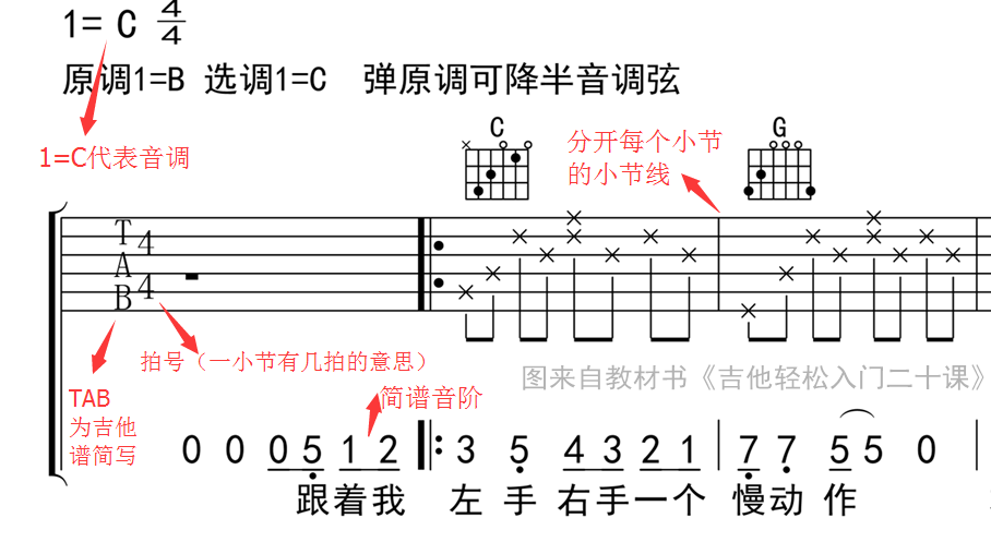 吉他谱怎么看（详细图解教你弄懂吉他六线谱看法）