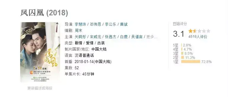 凤玄宫殇讲的啥，凤玄宫殇（3.0分这么雷剧很久没见到了）