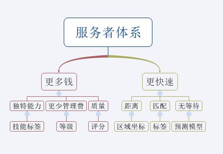 用户体系有哪些（用户需求搭建用户体系的5个方面）