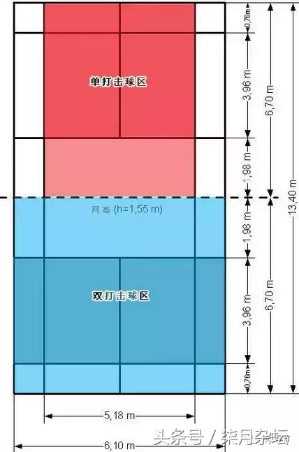 羽毛球规则介绍（一文读懂羽毛球比赛规则）