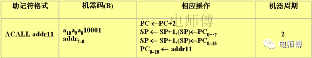 单片机复位后sp= 跟电师傅学单片机（19）：单片机控制转移指令图文讲解3