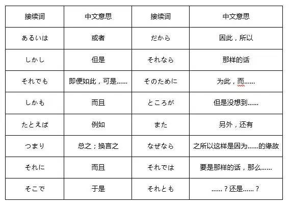 町组词町的组词町怎么组词，町怎么组词语（日语学习日语能力考，你）
