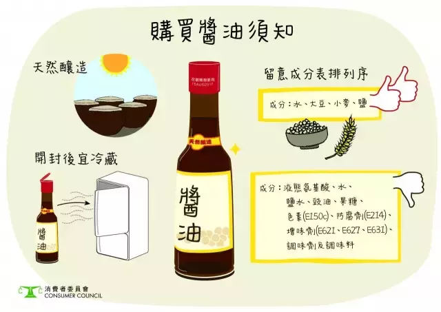 老抽品牌排行榜，老抽什么品牌最好（11款酱油被检出含微量可致癌物）