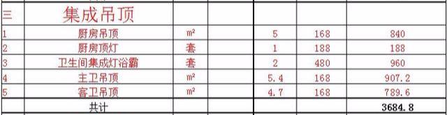 圣戈班杰科腻子类是哪里的品牌，圣戈班杰科9.5标准版价格（房子装修最热衷的材料品牌+市场实价）