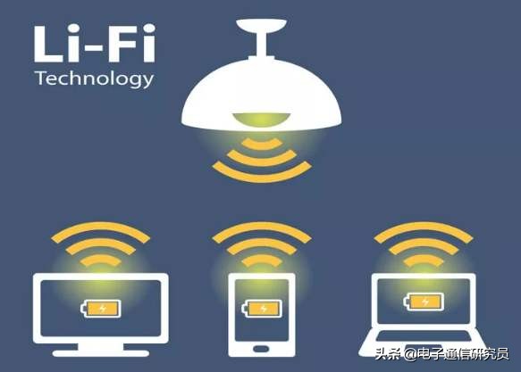 lifilightfidelity光保真技术是可见光通信技术