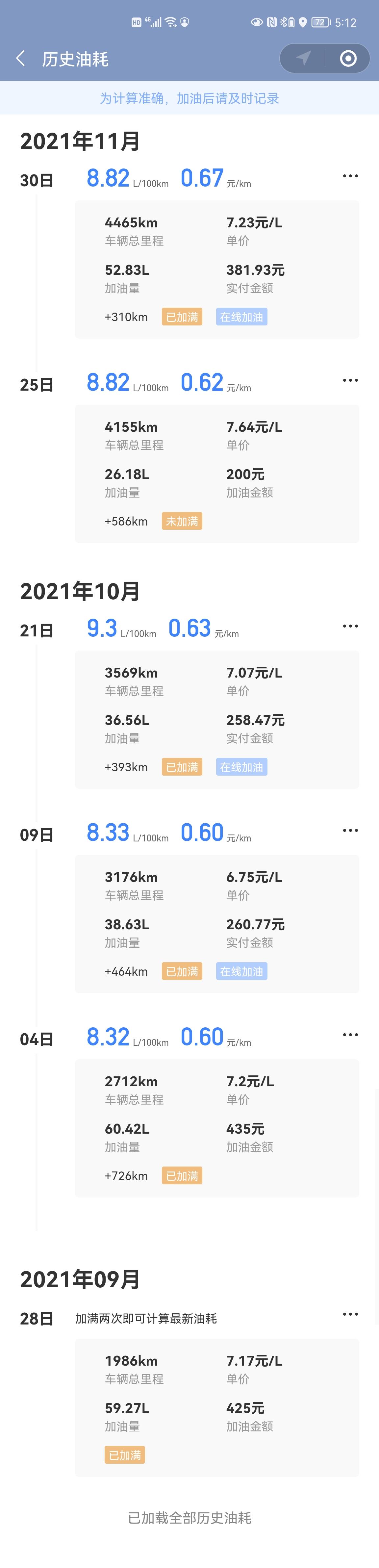 摩卡车主真实油耗