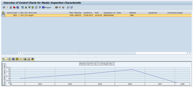 Control charts in SAP QM