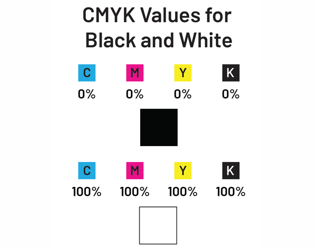 為什麼RGB 與 CMYK的差異，會有所不同？