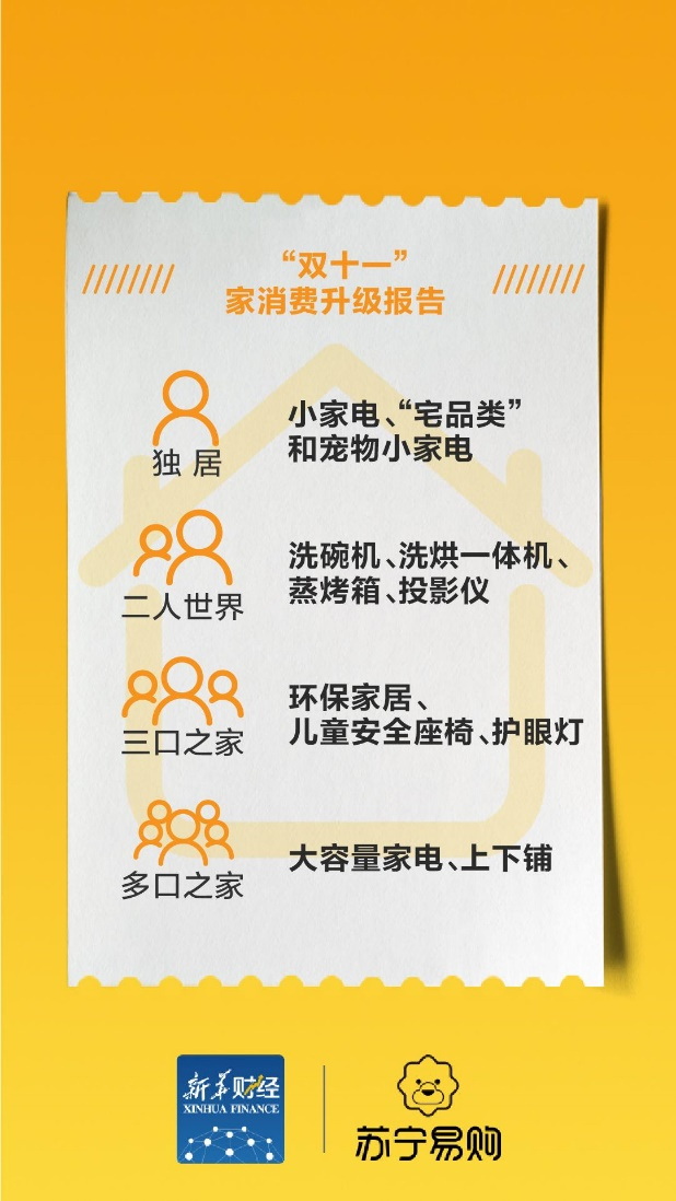 《“双十一”家消费升级报告》透视家消费升级趋势：懒人经济全面爆发-科记汇