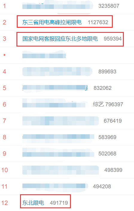 晚报|国家电网回应上海停电 神舟十二号返回舱开舱