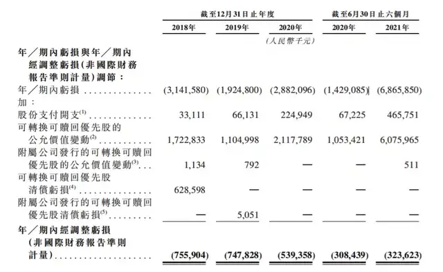 巨頭林立的音訊賽道，喜馬拉雅如何講好資本故事？