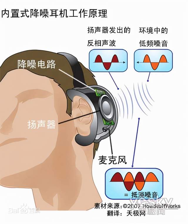 双11买主动降噪耳机，这些坑你必须懂！