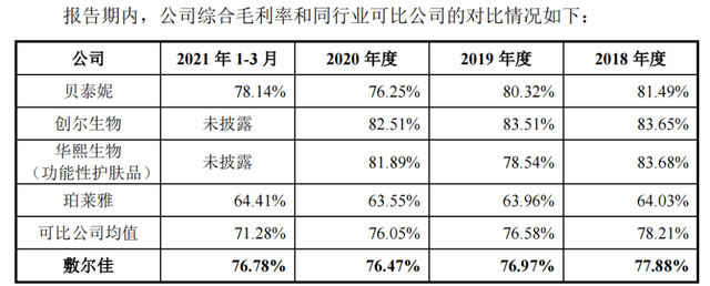 只有两名研发人员，敷尔佳面膜你敢贴吗？