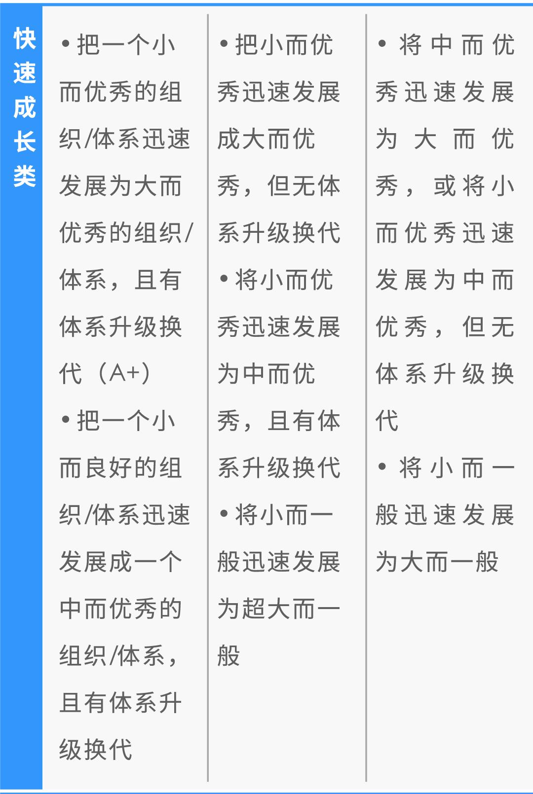 对高层的绩效管理与对中基层的绩效管理有何不同?