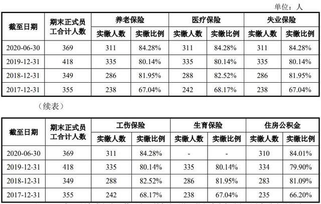 坤隆股份收购子公司信披遗漏，一募投项目或未批先建 公司 第2张