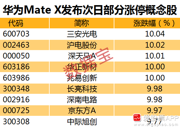 华为叫板苹果！余承东放话4月23日搞事情，潜伏概念股来了（名单）