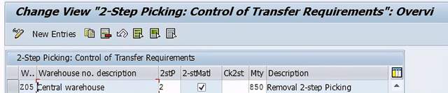 Two Steps Picking Process in SAP-WM