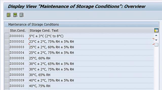 Stability Study with SAP Quality Management