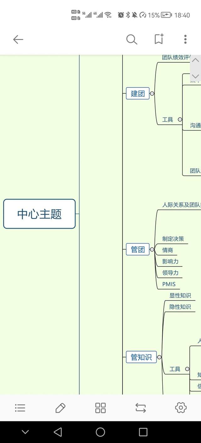 PMP考试顺利通过，如何备考PMP插图 1