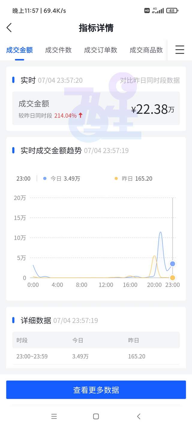 抖音小店无货源店群，常见的问题解答！（新手必看）