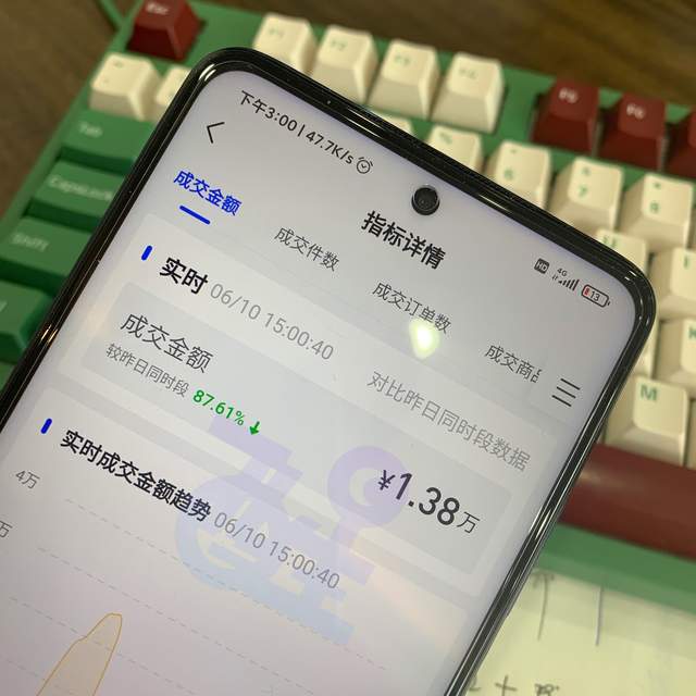 抖音小店无货源，玩法详解，新手朋友到底适合操作猜你喜欢吗？