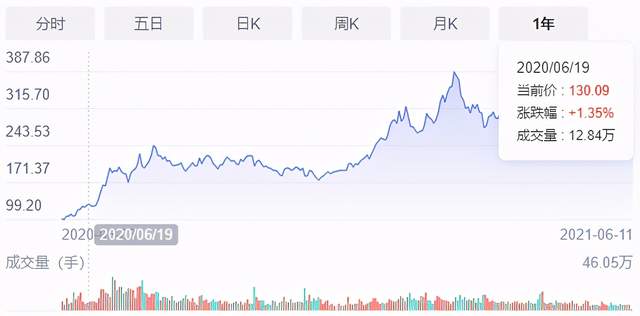 旅业回暖，能成为数字化转型的下一个战场吗？