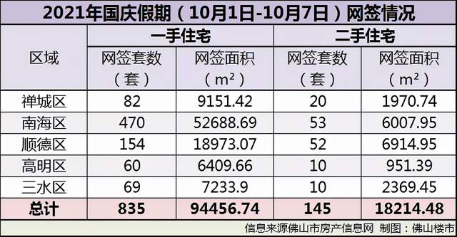 200个小区下跌！成交量腰斩！佛山二手房市场寒冬已至？