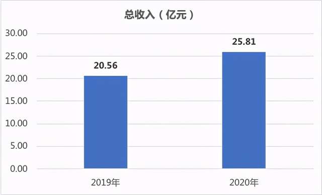 趣活发布2020年财报 疫情影响下的稳健与机遇 公司 第1张