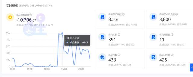 抖音小店无货源模式玩法步骤，新手看完直接上手操作