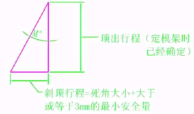 什么是模具，模具起源在什么时候？现代的模具设计基准你都知道吗的图60