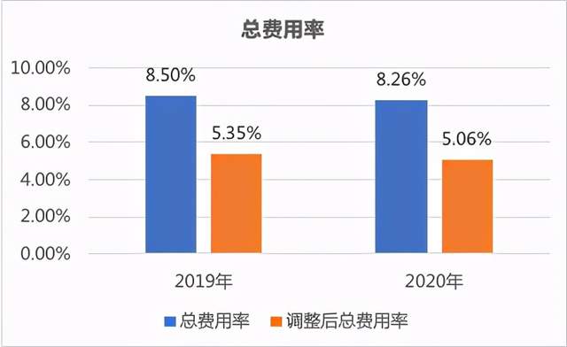 趣活发布2020年财报 疫情影响下的稳健与机遇 公司 第4张