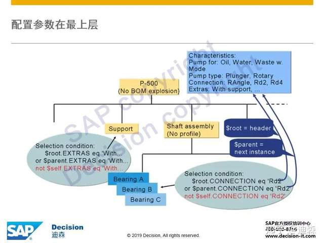 【轉載】SAP獨門神器之VC變式配置，硬核整理版重磅推出！