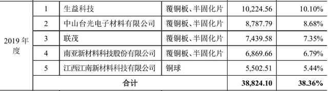 信披漏洞百出，即将过堂的大族数控或成色不足 公司 第11张