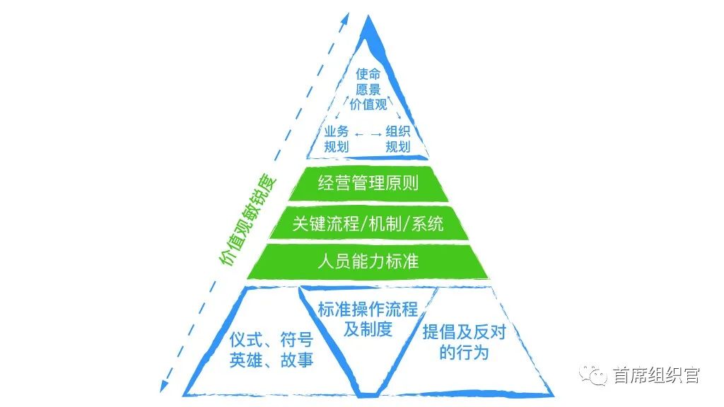 左谦&房晟陶:HR如何提升组织洞察力?