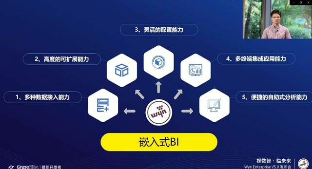 洞见嵌入式BI未来，Wyn Enterprise 商业智能和报表软件V5.0发布会圆满成功