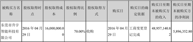 信披漏洞百出，即将过堂的大族数控或成色不足 公司 第13张