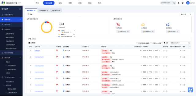 它在网络边界安全十年的“革新”路(图2)