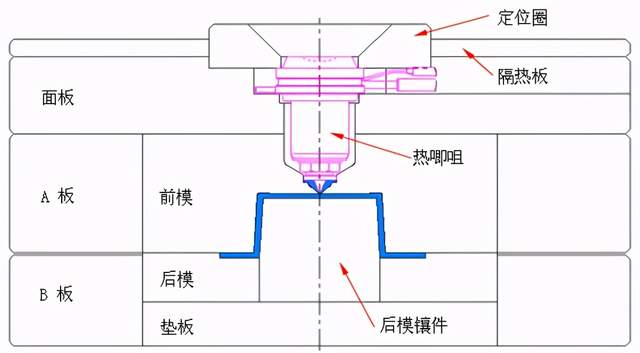什么是模具，模具起源在什么时候？现代的模具设计基准你都知道吗的图22