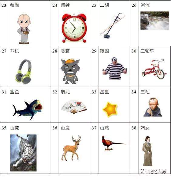 分享00-99的数字编码快速记忆100位数字简单编码图形和特征