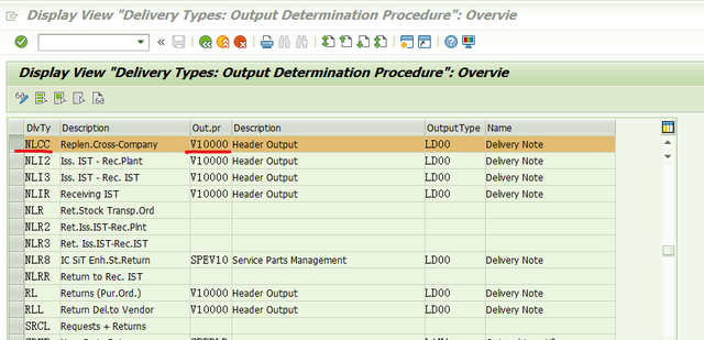 Output Type SPER Delete Inbound Delivery After We Reverse PGI for STO' outbound